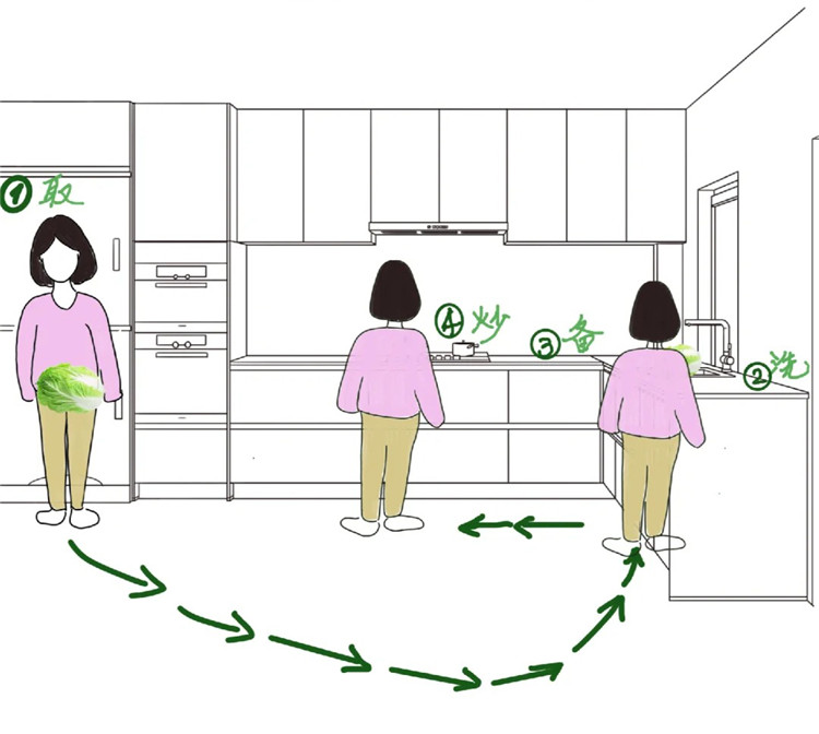 廚房動線.jpg