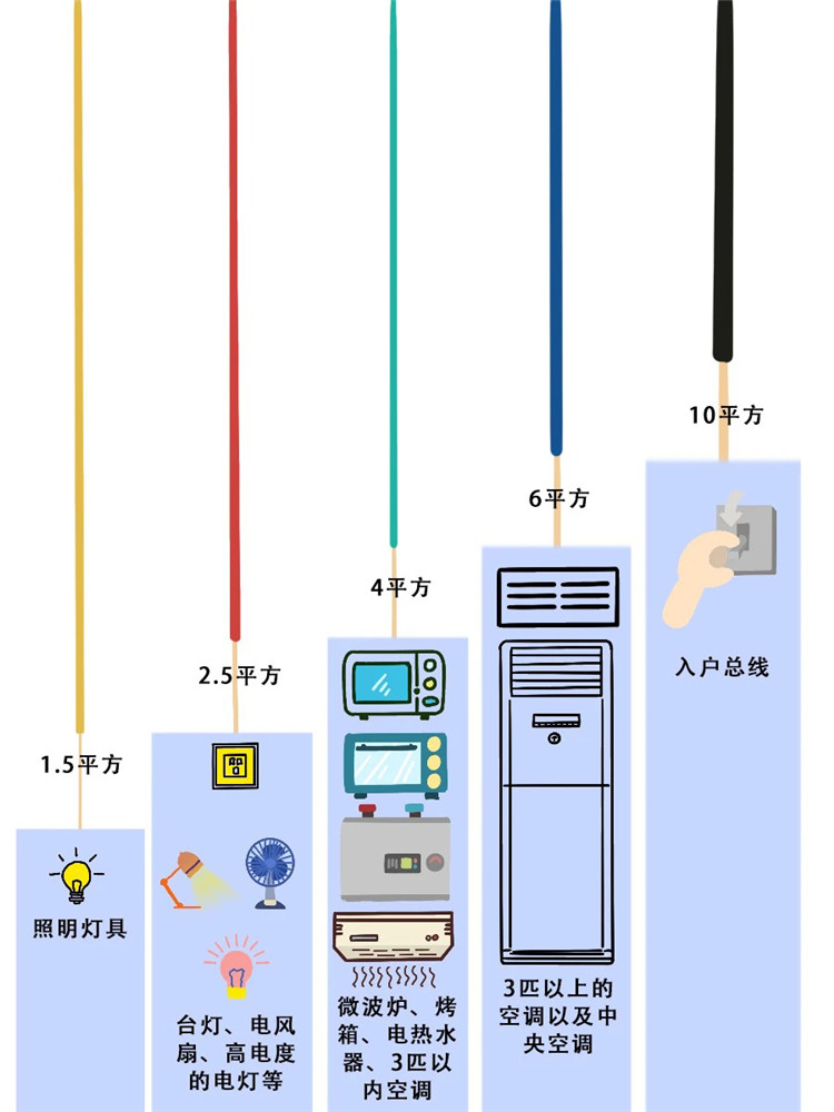 舊房改造,老房翻新